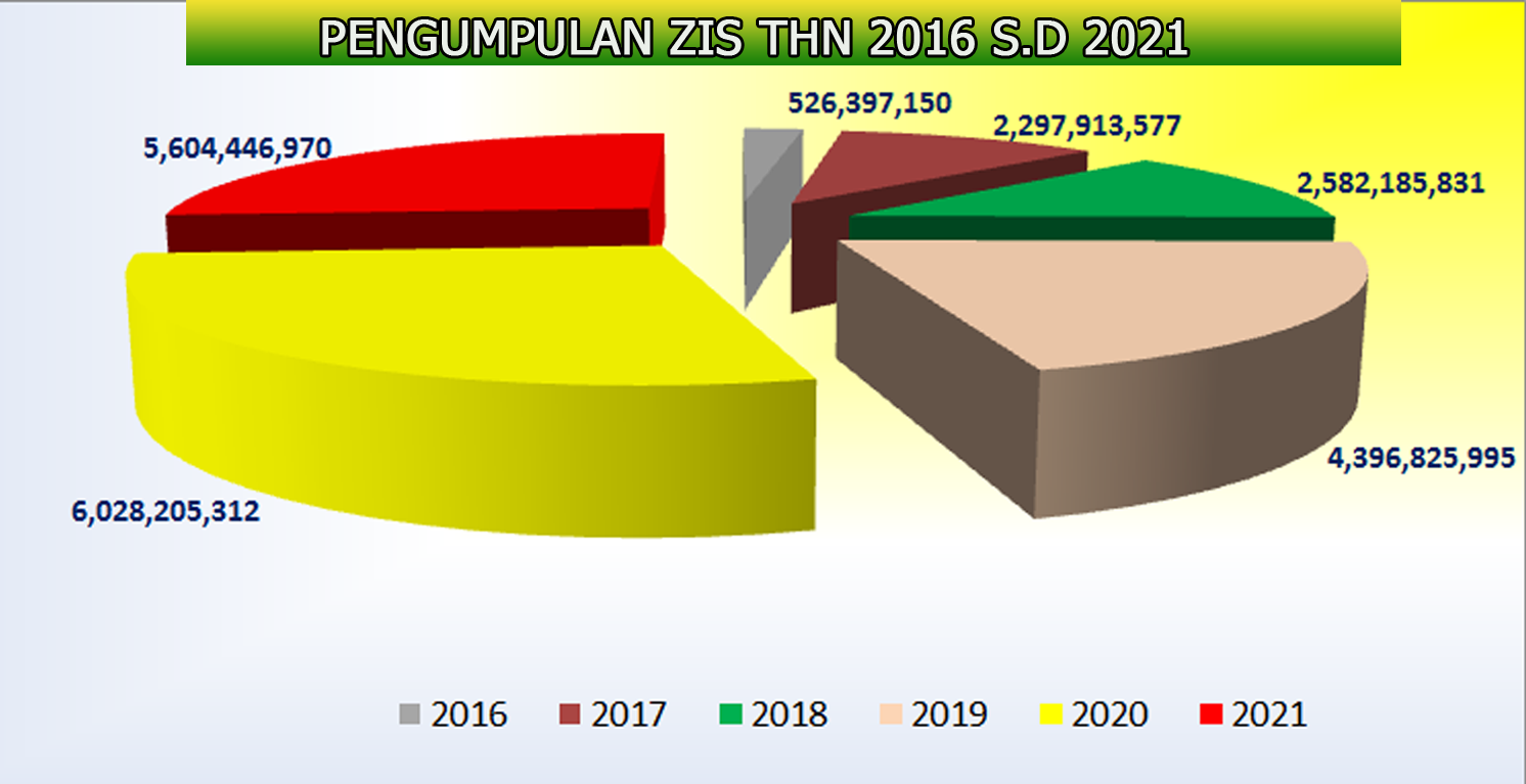 PENGUMPULAN 2016 S